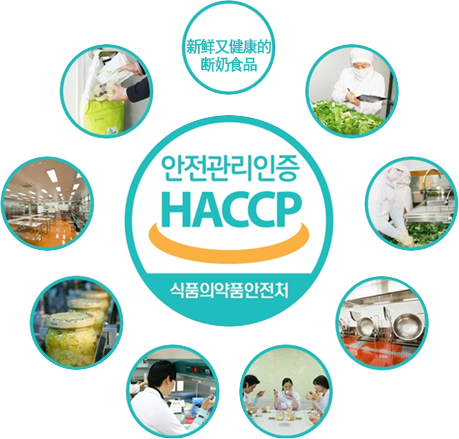 haccp